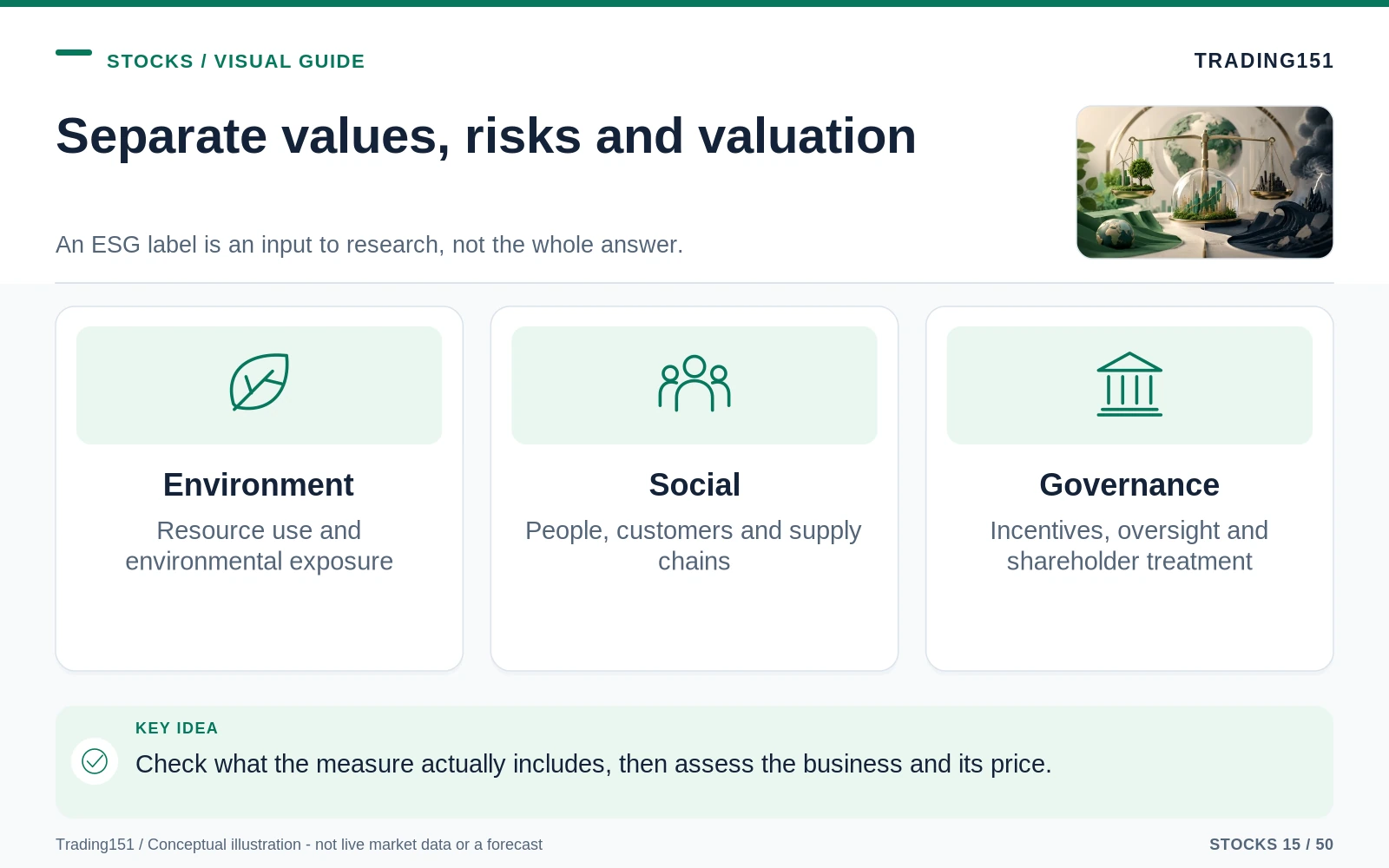 Conceptual diagram: Separate values, risks and valuation. Key elements: Environment; Social; Governance.
