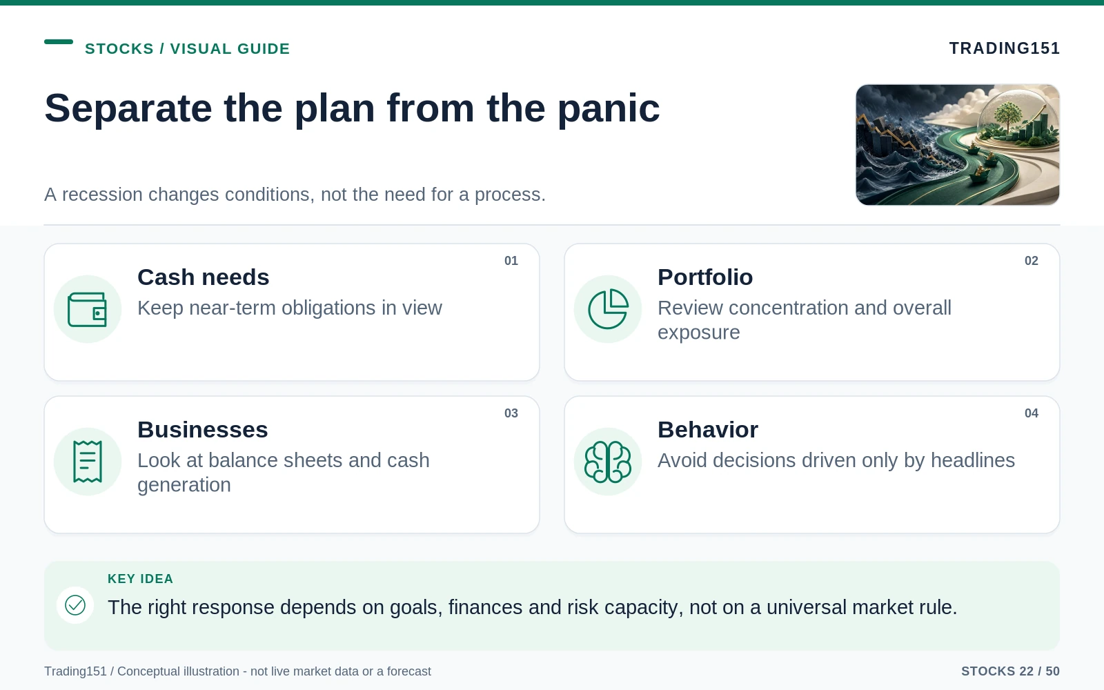 Conceptual diagram: Separate the plan from the panic. Key elements: Cash needs; Portfolio; Businesses; Behavior.