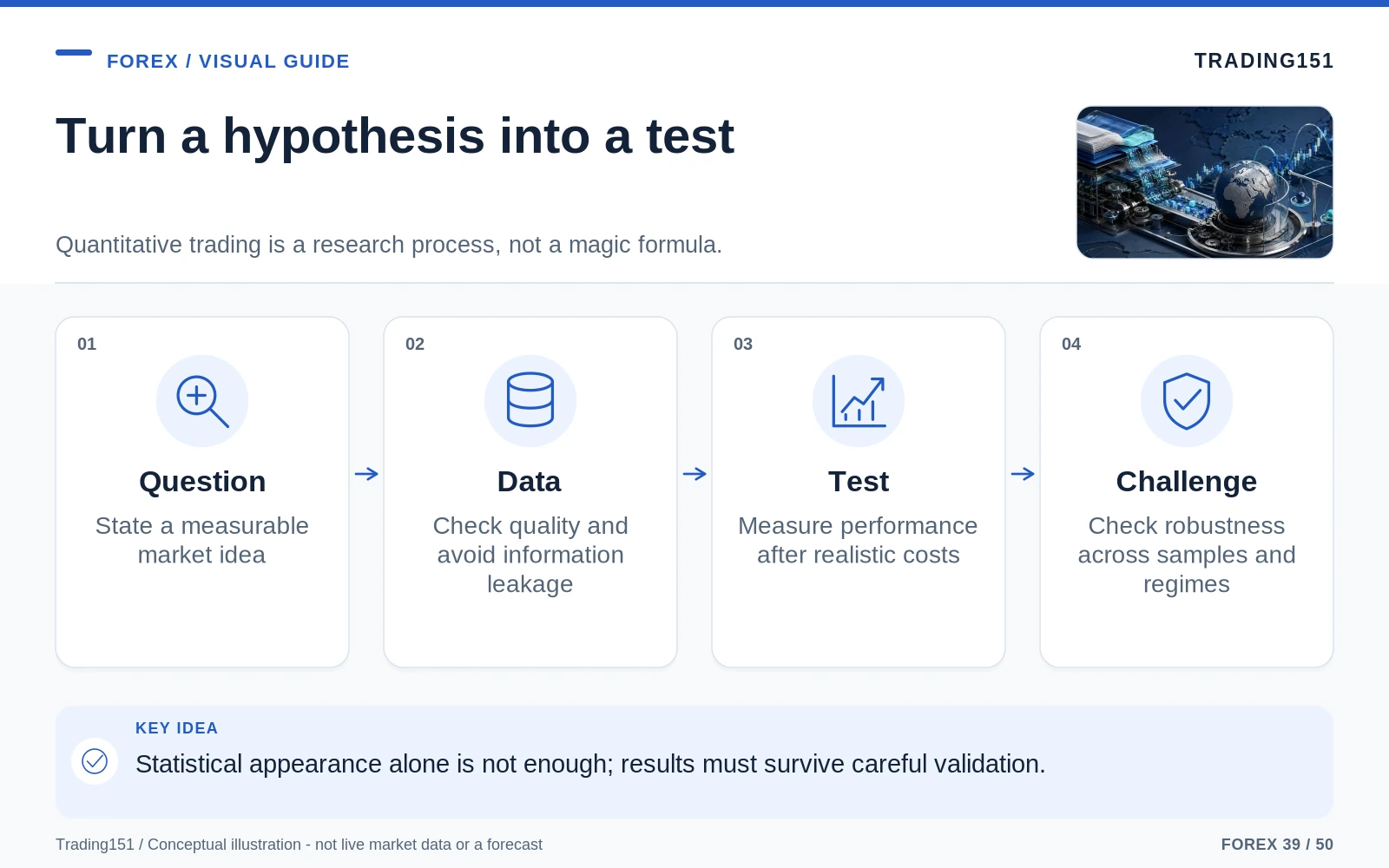 Conceptual diagram: Turn a hypothesis into a test. Key elements: Question; Data; Test; Challenge.
