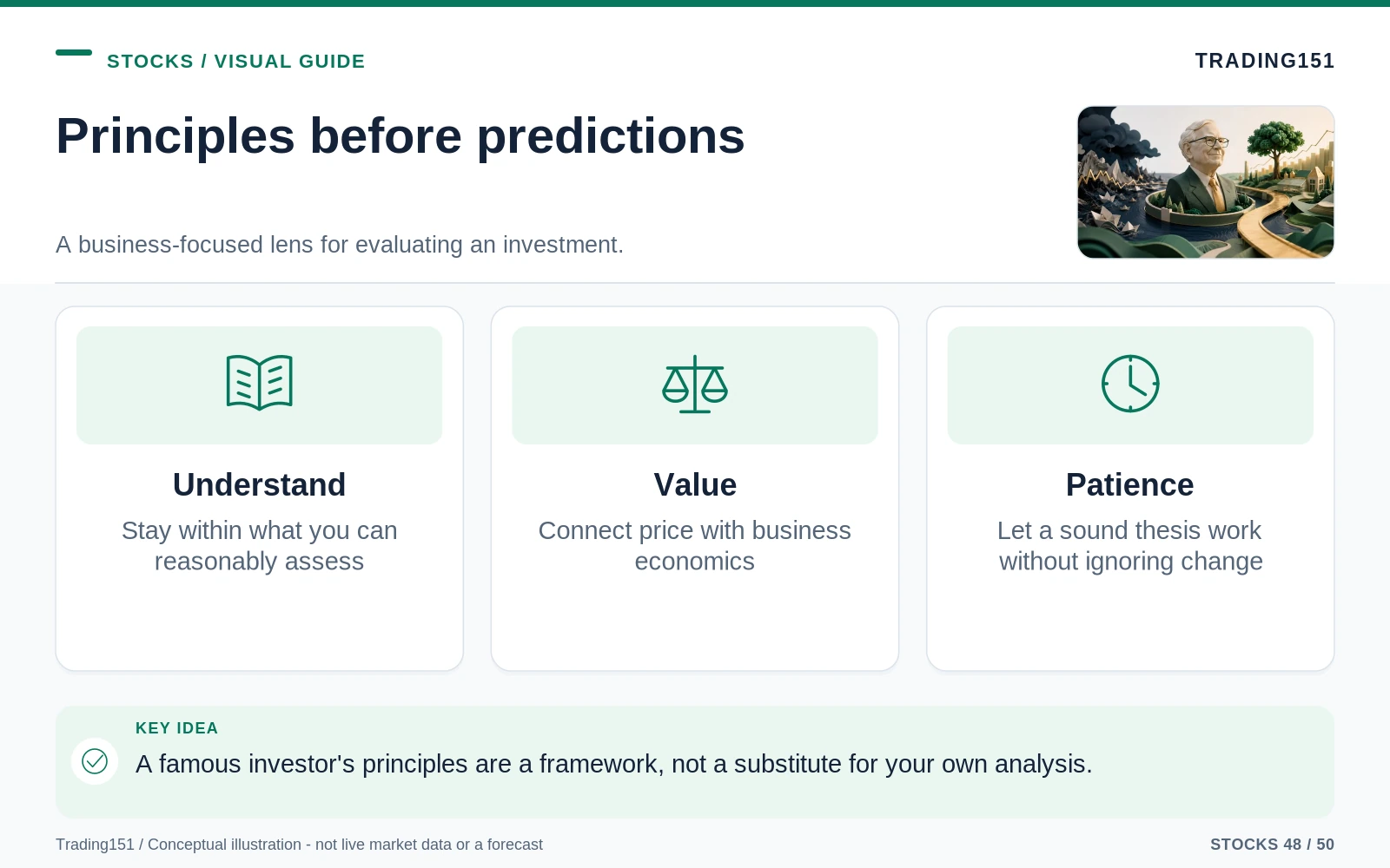 Conceptual diagram: Principles before predictions. Key elements: Understand; Value; Patience.